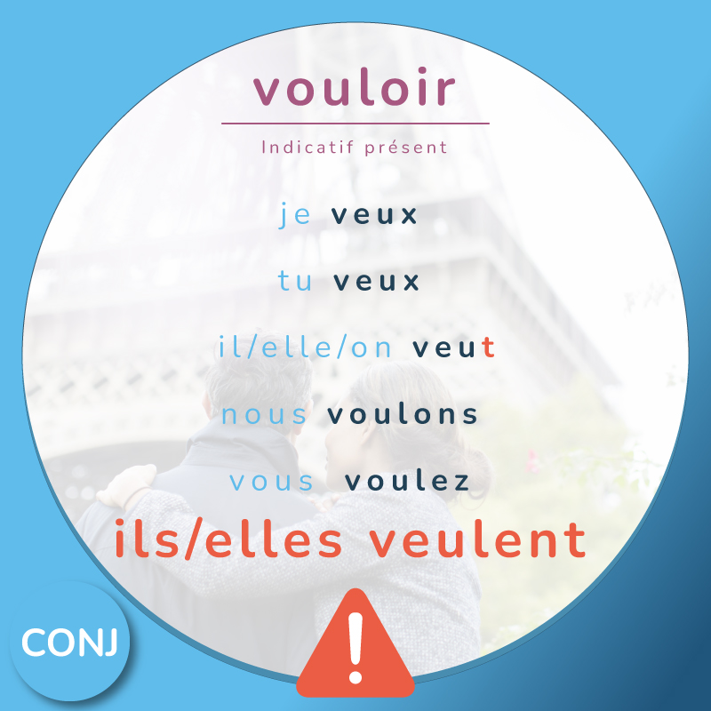 Conjugation of the verb vouloir (to want) in the French present tense